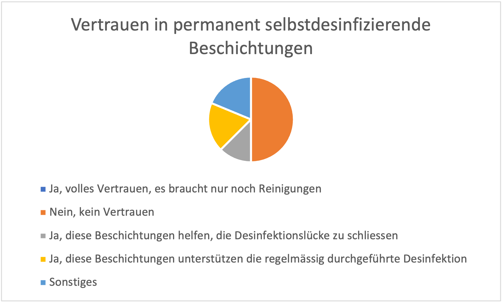 Flächendesinfektion im Gesundheitswesen