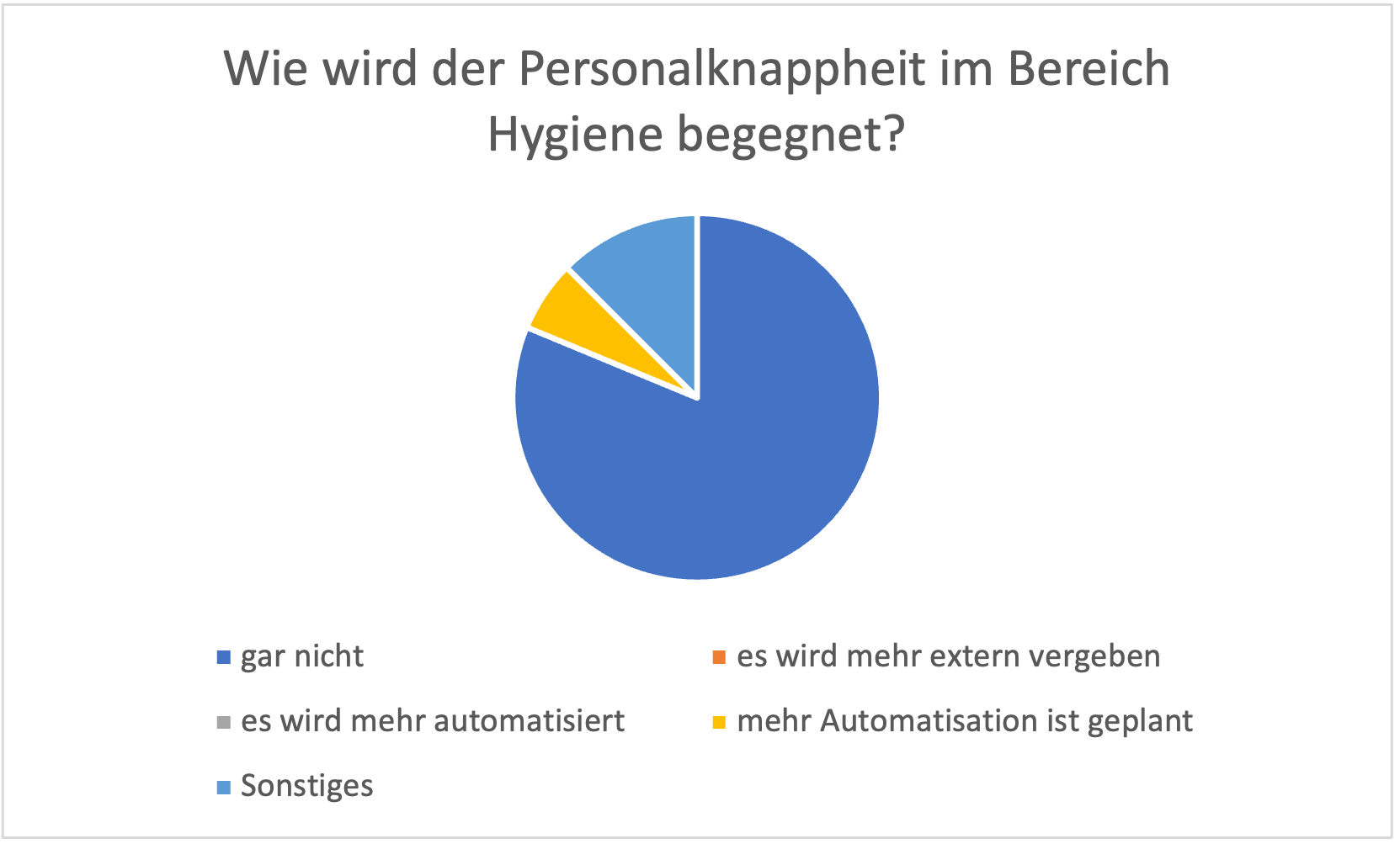 Flächendesinfektion im Gesundheitswesen