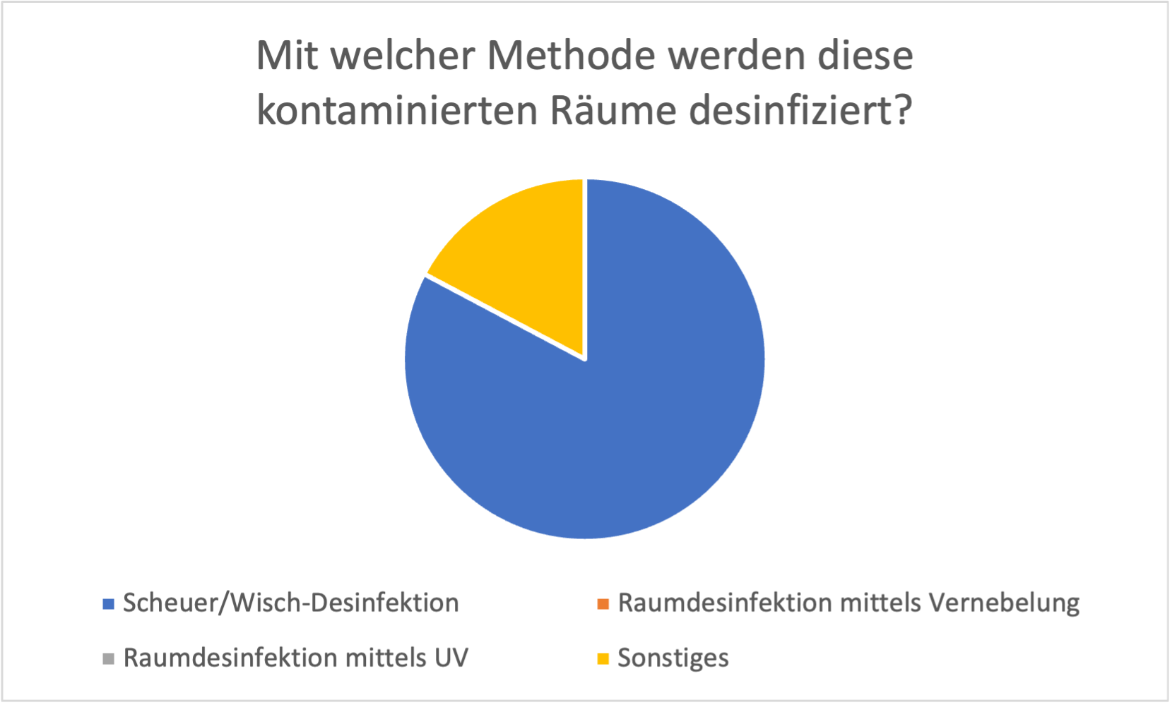 Flächendesinfektion im Gesundheitswesen